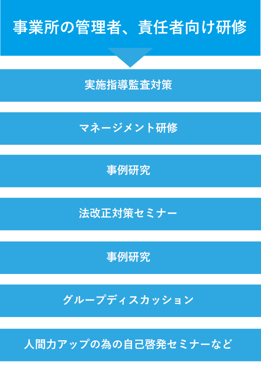 事業所の管理者、責任者向け研修