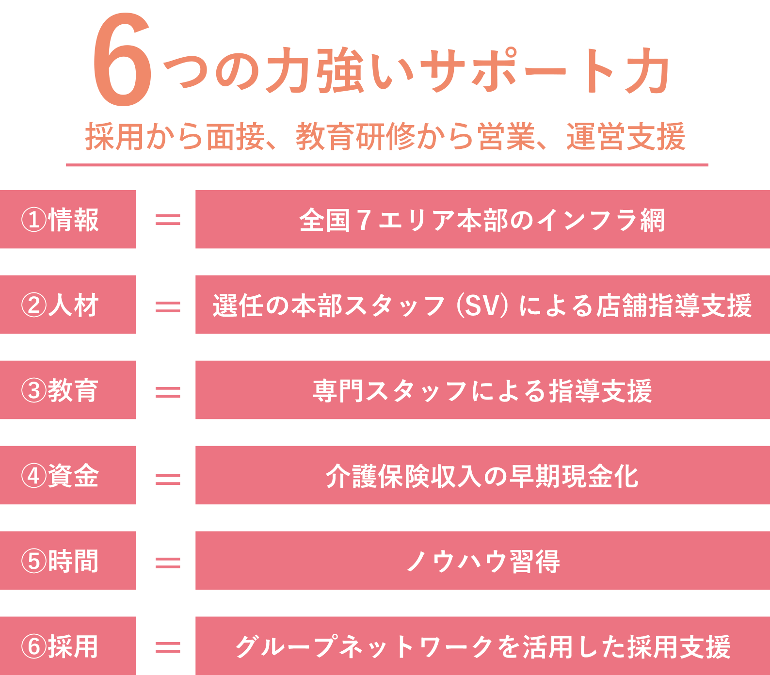 6つの力強いサポート力